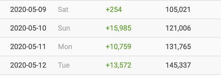 Screen Shot 2020-05-13 at 10.00.35 AM